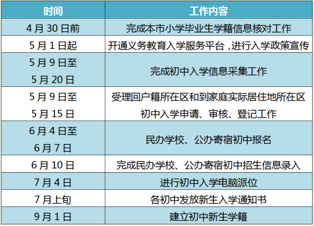 昌平2023年义务教育入学政策:新建扩建住宅小区多校划片