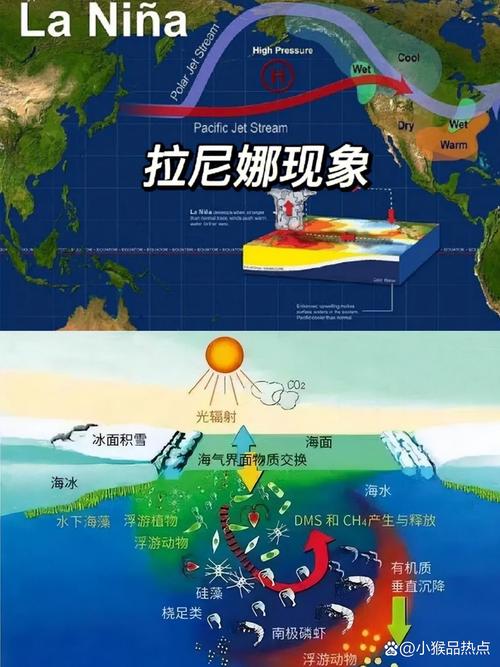 持续3年的拉尼娜要结束了!偏暖已成我国天气气候关键词